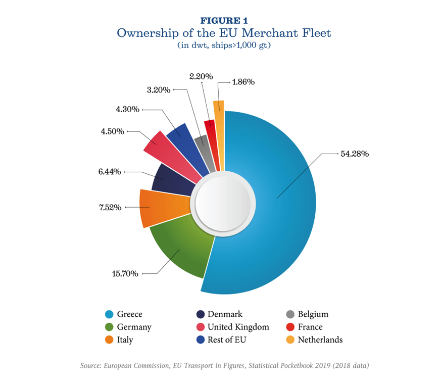 Union Of Greek Shipowners :: Greek Shipping And Economy 2020