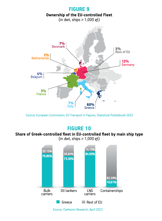 Union of Greek Shipowners :: Greek Shipping: A Strategic Sector for the ...