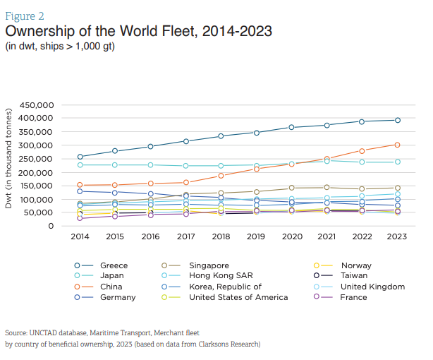 Union of Greek Shipowners :: The International Perspective